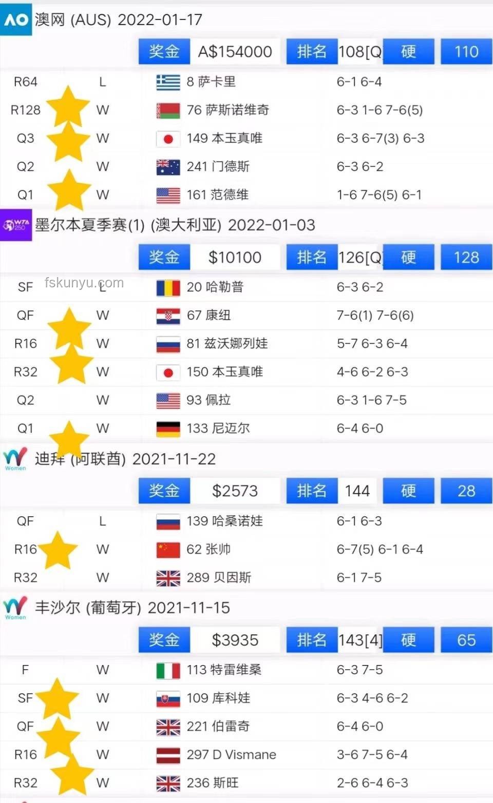 郑钦文冲击世界前四的对比分析
